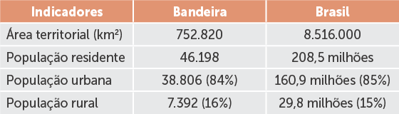 Tabela 1