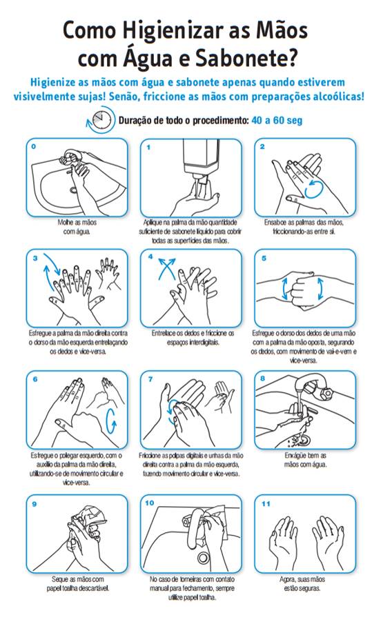 Higienização das mãos