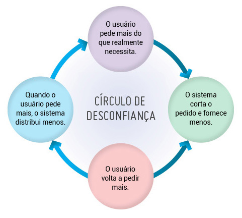 infográfico