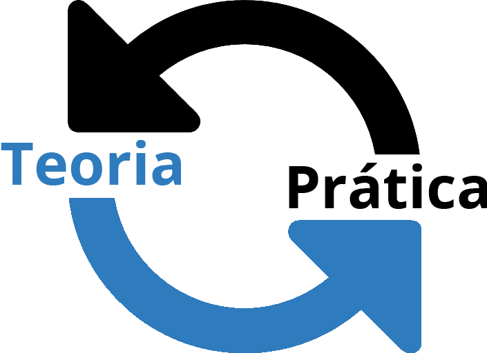 Ícone de duas setas em sentido giratório, uma apontando para a palavra teoria e a outra para a palavra prática